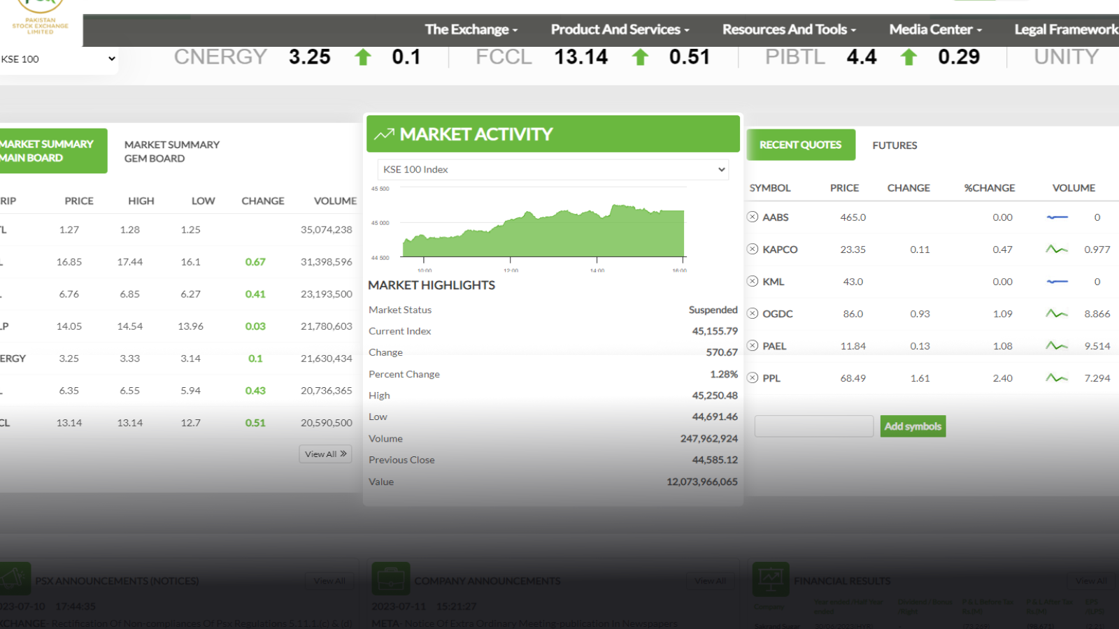 Pakistan Stock Market Crosses 45,000 Mark in Just 14 months