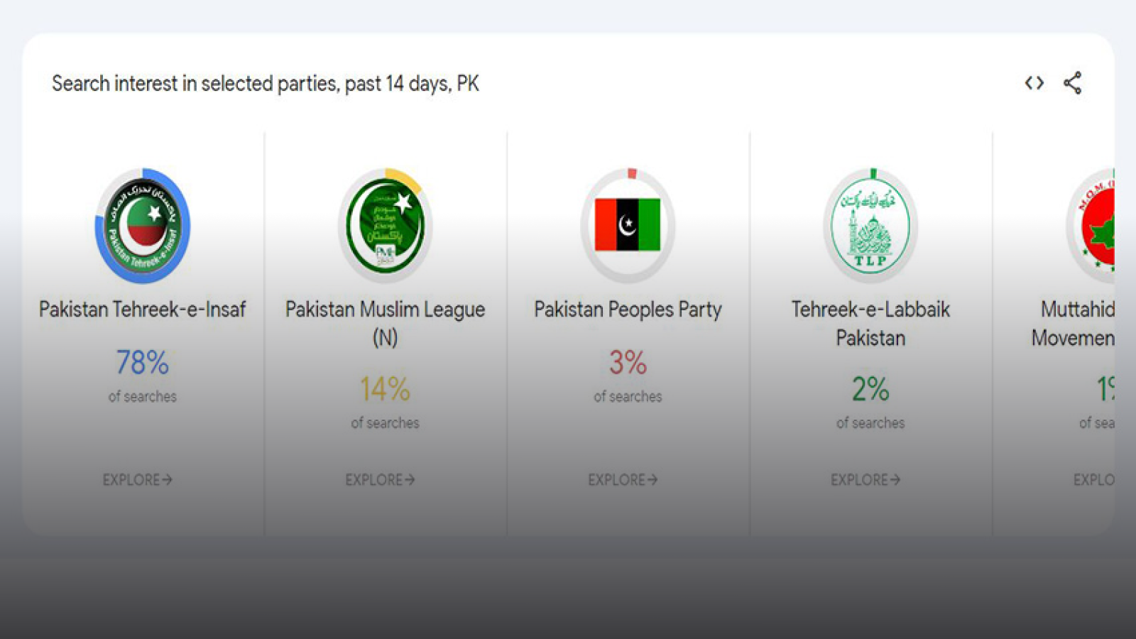 "Google's New Election Search Trends Page for Pakistan"